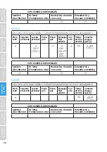 Preview for 114 page of Midea MDT24P5AST User Manual