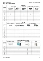 Предварительный просмотр 10 страницы Midea MDV-120W/DGN1 Technical & Service Manual