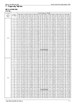 Preview for 20 page of Midea MDV-120W/DGN1 Technical & Service Manual