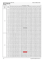 Preview for 21 page of Midea MDV-120W/DGN1 Technical & Service Manual