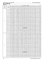 Preview for 23 page of Midea MDV-120W/DGN1 Technical & Service Manual