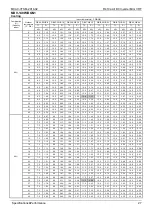 Preview for 30 page of Midea MDV-120W/DGN1 Technical & Service Manual