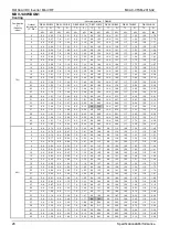 Preview for 31 page of Midea MDV-120W/DGN1 Technical & Service Manual