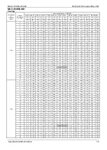 Preview for 36 page of Midea MDV-120W/DGN1 Technical & Service Manual