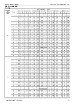 Preview for 38 page of Midea MDV-120W/DGN1 Technical & Service Manual