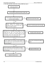 Preview for 69 page of Midea MDV-120W/DGN1 Technical & Service Manual