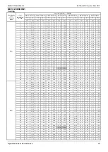 Preview for 22 page of Midea MDV-120W/DON1 Technical & Service Manual