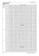 Preview for 23 page of Midea MDV-120W/DON1 Technical & Service Manual