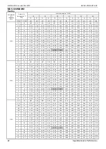 Preview for 25 page of Midea MDV-120W/DON1 Technical & Service Manual