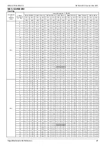 Preview for 30 page of Midea MDV-120W/DON1 Technical & Service Manual