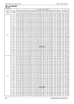 Preview for 31 page of Midea MDV-120W/DON1 Technical & Service Manual