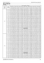 Preview for 36 page of Midea MDV-120W/DON1 Technical & Service Manual