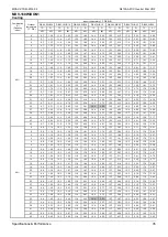 Preview for 38 page of Midea MDV-120W/DON1 Technical & Service Manual