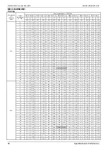 Preview for 39 page of Midea MDV-120W/DON1 Technical & Service Manual