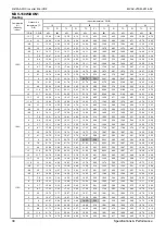 Preview for 41 page of Midea MDV-120W/DON1 Technical & Service Manual