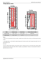 Preview for 46 page of Midea MDV-120W/DON1 Technical & Service Manual