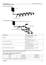 Preview for 54 page of Midea MDV-120W/DON1 Technical & Service Manual