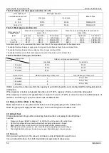 Preview for 55 page of Midea MDV-120W/DON1 Technical & Service Manual