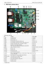 Preview for 62 page of Midea MDV-120W/DON1 Technical & Service Manual