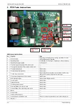 Preview for 63 page of Midea MDV-120W/DON1 Technical & Service Manual