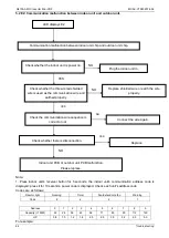 Preview for 67 page of Midea MDV-120W/DON1 Technical & Service Manual