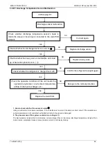 Preview for 72 page of Midea MDV-120W/DON1 Technical & Service Manual