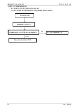 Preview for 73 page of Midea MDV-120W/DON1 Technical & Service Manual