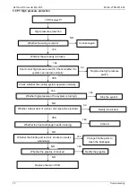 Preview for 75 page of Midea MDV-120W/DON1 Technical & Service Manual