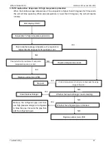 Preview for 84 page of Midea MDV-120W/DON1 Technical & Service Manual