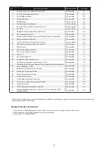 Preview for 8 page of Midea MDV-V100W/DN1 Owner'S Manual