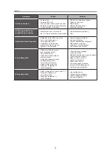 Preview for 10 page of Midea MDV-V100W/DN1 Owner'S Manual