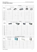 Предварительный просмотр 9 страницы Midea MDV-V105W/DN1 General Information Manual