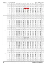 Предварительный просмотр 24 страницы Midea MDV-V105W/DN1 General Information Manual