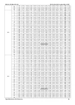 Предварительный просмотр 63 страницы Midea MDV-V105W/DN1 General Information Manual