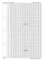 Предварительный просмотр 64 страницы Midea MDV-V105W/DN1 General Information Manual