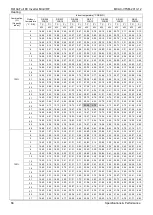 Предварительный просмотр 66 страницы Midea MDV-V105W/DN1 General Information Manual