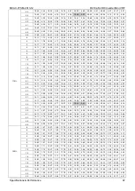 Предварительный просмотр 67 страницы Midea MDV-V105W/DN1 General Information Manual