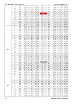 Предварительный просмотр 68 страницы Midea MDV-V105W/DN1 General Information Manual