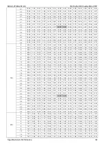 Предварительный просмотр 69 страницы Midea MDV-V105W/DN1 General Information Manual