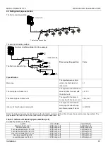 Предварительный просмотр 81 страницы Midea MDV-V105W/DN1 General Information Manual