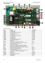 Предварительный просмотр 90 страницы Midea MDV-V105W/DN1 General Information Manual