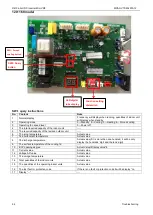 Предварительный просмотр 94 страницы Midea MDV-V105W/DN1 General Information Manual