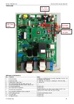 Предварительный просмотр 95 страницы Midea MDV-V105W/DN1 General Information Manual