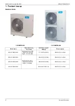 Предварительный просмотр 4 страницы Midea MDV-V105W/DVN1 Owner'S Manual