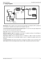 Preview for 17 page of Midea MDV-V105W/DVN1 Owner'S Manual