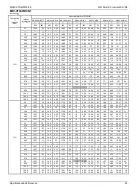 Preview for 45 page of Midea MDV-V105W/DVN1 Owner'S Manual