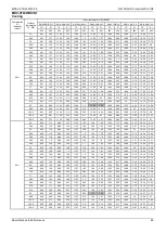 Preview for 47 page of Midea MDV-V105W/DVN1 Owner'S Manual