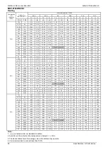 Preview for 52 page of Midea MDV-V105W/DVN1 Owner'S Manual