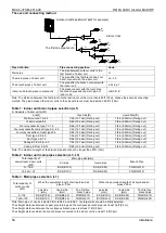 Предварительный просмотр 61 страницы Midea MDV-V105W/DVN1 Owner'S Manual