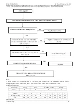 Preview for 77 page of Midea MDV-V105W/DVN1 Owner'S Manual